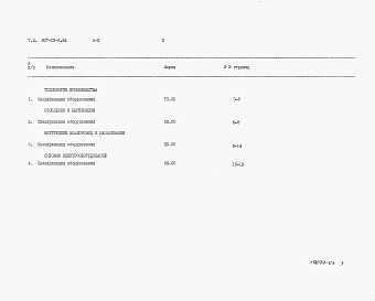 Состав альбома. Типовой проект 807-13-6.84Альбом 3 Спецификации оборудования.      