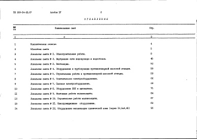 Состав альбома. Типовой проект 269-14-22.87Альбом 4 Сметы