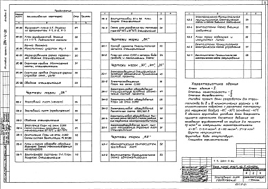 Состав альбома. Типовой проект 284-4-81Альбом 1 Архитектурно-строительная, сантехническая и электротехническая части и автоматика
