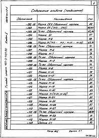 Состав альбома. Типовой проект 407-3-427.86Альбом 5 Строительные изделия     