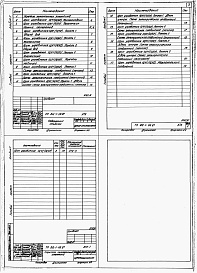 Состав альбома. Типовой проект 812-1-115.87Альбом 5 Чертежи задания заводу-изготовителю по автоматизации технологии производства