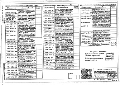 Состав альбома. Типовой проект 264-12-243с.85Альбом 1 Архитектурно-строительные решения