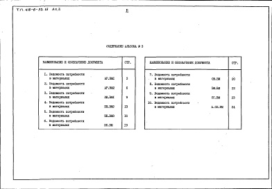 Состав альбома. Типовой проект 416-6-32.88Альбом 3 Ведомости потребности в материалах
