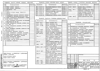 Состав альбома. Типовой проект 283-1-191.83Альбом 1 Архитектурно-строительные и технологические чертежи