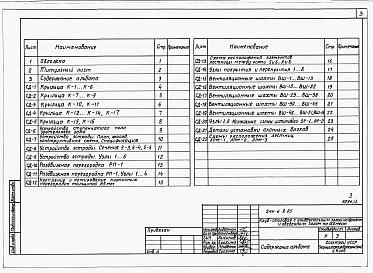 Состав альбома. Типовой проект 244-6-7.85Альбом 2 Применен из 244-6-2.85 Монтажные узлы и детали
