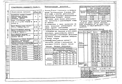 Состав альбома. Типовой проект 224-1-355Альбом 0 Часть 1 Дополнительный альбом - мероприятия, повышающие тепловую защиту здания