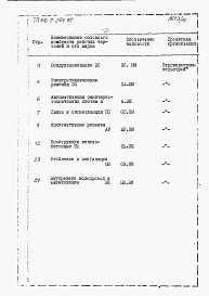 Состав альбома. Типовой проект 416-7-256.87Альбом 12 Примененный из 416-7-254.87. Вспомогательные помещения. Ведомости потребности в материалах