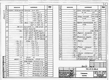 Состав альбома. Типовой проект 904-1-87.91Альбом 6 Строительные изделия