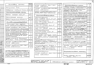 Состав альбома. Типовой проект 262-12-158Альбом 5 Электрооборудование, кинотехнология, радио и связь