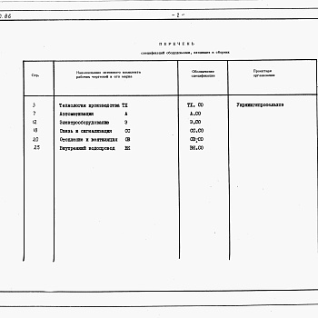 Состав фльбома. Типовой проект 813-5-20.86Альбом 5 Спецификации оборудования