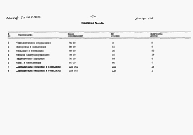 Состав альбома. Типовой проект 411-2-170.86Альбом 8 Спецификации оборудования.     