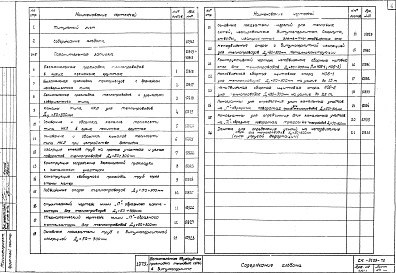 Состав альбома. Шифр СК 3103-72Альбом 1 Материалы для проектирования