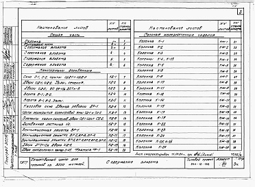 Состав альбома. Типовой проект 264-20-78Альбом 8 Применен из тп 264-12-189 Изделия заводского изготовления.     
