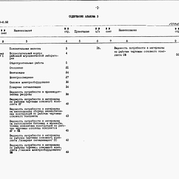 Состав фльбома. Типовой проект У.807-39-6.92Альбом 3 Сметы и Ведомости потребности в материалах