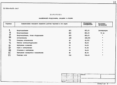 Состав альбома. Типовой проект 903-2-34.90Альбом 8 Спецификация оборудования