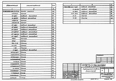 Состав альбома. Типовой проект 902-2-397.86Альбом 5 Изделия     