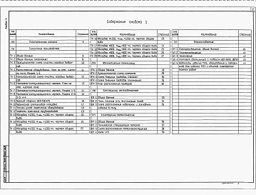 Состав альбома. Типовой проект 907-9-04.95Альбом 1 Пояснительная записка. Технология производства. Автоматизация технологии производства. Конструкции железобетонные. Конструкции металлические. Электроснабжение