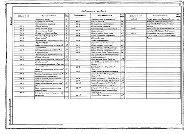 Состав альбома. Типовой проект 501-3-27.86Альбом 2 Архитектурные решения.Конструкции железобетонные.Конструкции металлические.Внутренний водопровод и канализация.Отопление и вентиляция