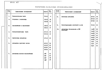 Состав альбома. Типовой проект 252-9-51Альбом 2 Заказные спецификации
