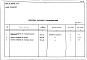 Состав фльбома. Типовой проект 406-9-222Альбом 4 Часть 1 Заказные спецификации