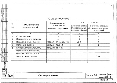 Состав альбома. Типовой проект 81-05/1.2Часть 10 Раздел 10.10-1,2,3,4,5,6,7 Изделия заводского изготовления. Сметные цены на железобетонные изделия. 