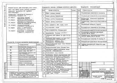 Состав альбома. Типовой проект 264-23-13.83Альбом 0 Материалы для привязки и чертежи нулевого цикла