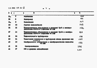 Состав альбома. Типовой проект 902-1-37Альбом 9 Сметы (глубина заложения подводящего коллектора 5,5 м). Часть 1, часть 2  
