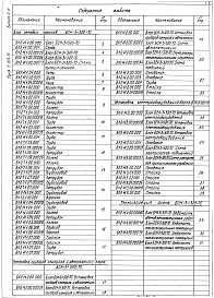 Состав альбома. Серия 5.903-15 БлокиВыпуск 2-11 Блок сетевых насосов БСН-3х320-70. Рабочие чертежи 