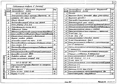 Состав альбома. Типовой проект 407-3-589.90Альбом 2 Электротехнические чертежи (вариант со шкафами КРУ серии К-104).   Строительные чертежи (вариант со шкафа КРУ серии К-104).  Электротехнические чертежи (вариант со шкафами КРУ серии КМ-1м, КМ-1ф).   Строительные чертежи (вариант со шкафами КРУ се