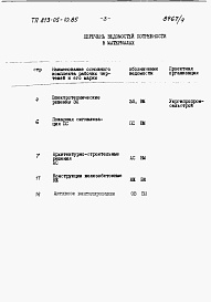 Состав альбома. Типовой проект 813-05-10.85Альбом 4  Ведомость потребности в материалах