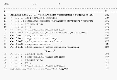 Состав альбома. Типовой проект 902-3-90.90Альбом 7 Сметы Часть 1, 2  