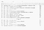 Состав фльбома. Типовой проект 902-3-90.90Альбом 7 Сметы Часть 1, 2  