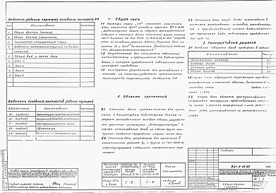 Состав альбома. Типовой проект 901-5-36.85Альбом 2 Стальной конической формы бак емкостью 100 м3. Чертежи КМ    