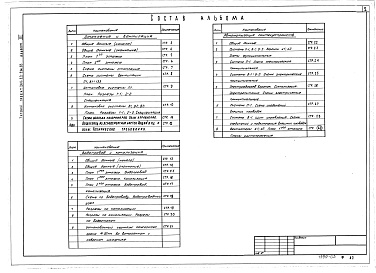 Состав альбома. Типовой проект 264-22-21м.83Альбом 3 Чертежи санитарно-технических систем и устройств. Автоматизация сантехустройств