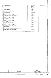 Состав альбома. Типовой проект III-1Часть 5/СП Раздел 1.Х.1 Охранно-пожарная сигнализация