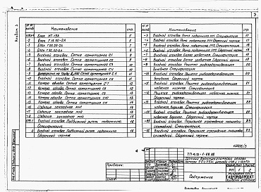 Состав альбома. Типовой проект 413-1-68.88Альбом 3 Строительные изделия     