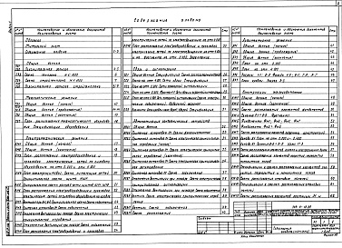 Состав альбома. Типовой проект 709-4-18.89Альбом 1 Пояснительная записка. Технологические решения.Электротехнические решения. Связь и сигнализация. Автоматизация сантехнических  устройств. Архитектурные решения. Конструкции железобетонные. Отопление и вентиляция. Внутренние водопровод и канализац