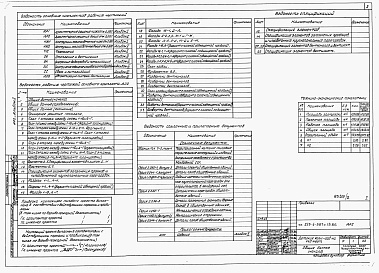 Состав альбома. Типовой проект 213-1-367с.13.86Альбом 2 Архитектурные решения выше отметки 0.000. КЖ выше отметки 0.000