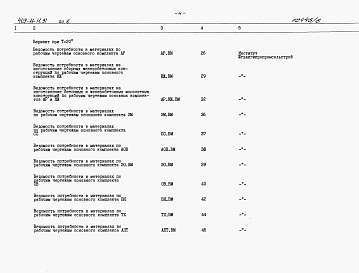 Состав альбома. Типовой проект 409-11-11.91Альбом 5 Ведомости потребности в материалах.     