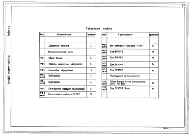 Состав альбома. Типовой проект 903-1-206Альбом 3.2 Узел сбора конденсата (из ТП 903-1-205)