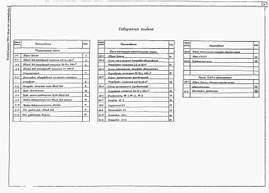 Состав альбома. Типовой проект 704-1-163.83Альбом 2 Оборудование резервуаров для хранения нефтепродуктов с давлением насыщенных паров 200-500 мм. рт. ст. при надземной установке.      