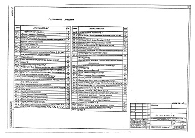 Состав альбома. Типовой проект 503-3-22.87Альбом 2 Архитектурные решения. Конструкции железобетонные. Отопление и вентиляция. Внутренний водопровод и канализация