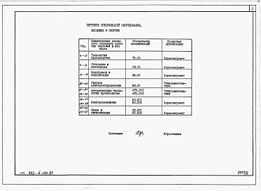 Состав альбома. Типовой проект 903-4-120.87Альбом 8 Спецификации оборудования