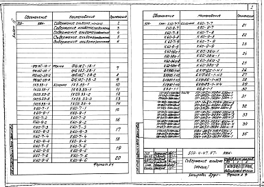 Состав альбома. Типовой проект 503-4-47.87Альбом 3 Строительные изделия