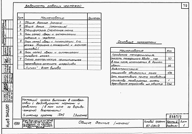 Состав альбома. Типовой проект 87-084/2Альбом 3 Части 1, 2, 3, 4, 5, 6 Архитектурно-строительные чертежи выше отм. 0.000. Отопление и вентиляция. Водоснабжение и канализация. Газоснабжение. Электрооборудование. Связь и сигнализация