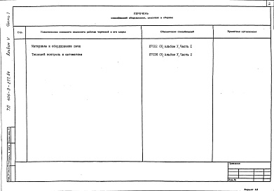 Состав альбома. Типовой проект 406-9-277.84Альбом 5 Спецификации оборудования.  Часть 1. Материалы и оборудование печи