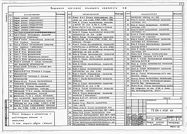 Состав альбома. Типовой проект 234-1-147.87Альбом 2 Конструкции железобетонные