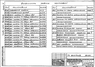 Состав альбома. Типовой проект 294-2-77м.85Альбом 7 Задание заводу на изготовление щитов     