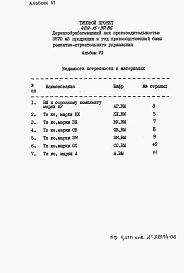 Состав альбома. Типовой проект 409-15-90.86Альбом 6  Ведомости потребности в материалах