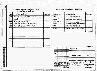 Состав альбома. Типовой проект У.814-8-4.92Альбом 6 Задание заводу-изготовителю на щиты КИП